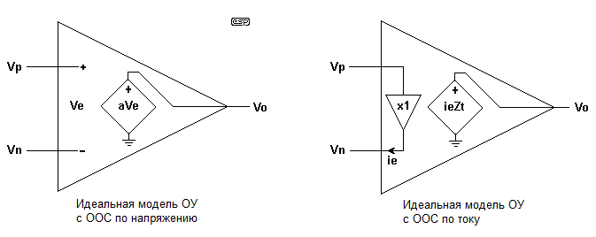 Рис. 1  Идеальные модели обратной связи по напряжению и по току
Рис. 1  Идеальные моРис. 1  Идеальные модели обратной связи по напряжению и по токудели обратной связи по напряжению и по токуРис. 1  Идеальные модели обратной связи по напряжению и по токуРис. 1  Идеальные модели обратной связи по напряжению и по току