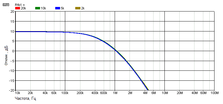 Рис. 5  АЧХ операционного усилителя с ОСН по рис. 2