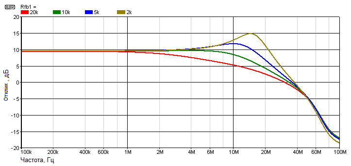 Рис. 6  АЧХ операционного усилителя с ОСТ по рис. 4