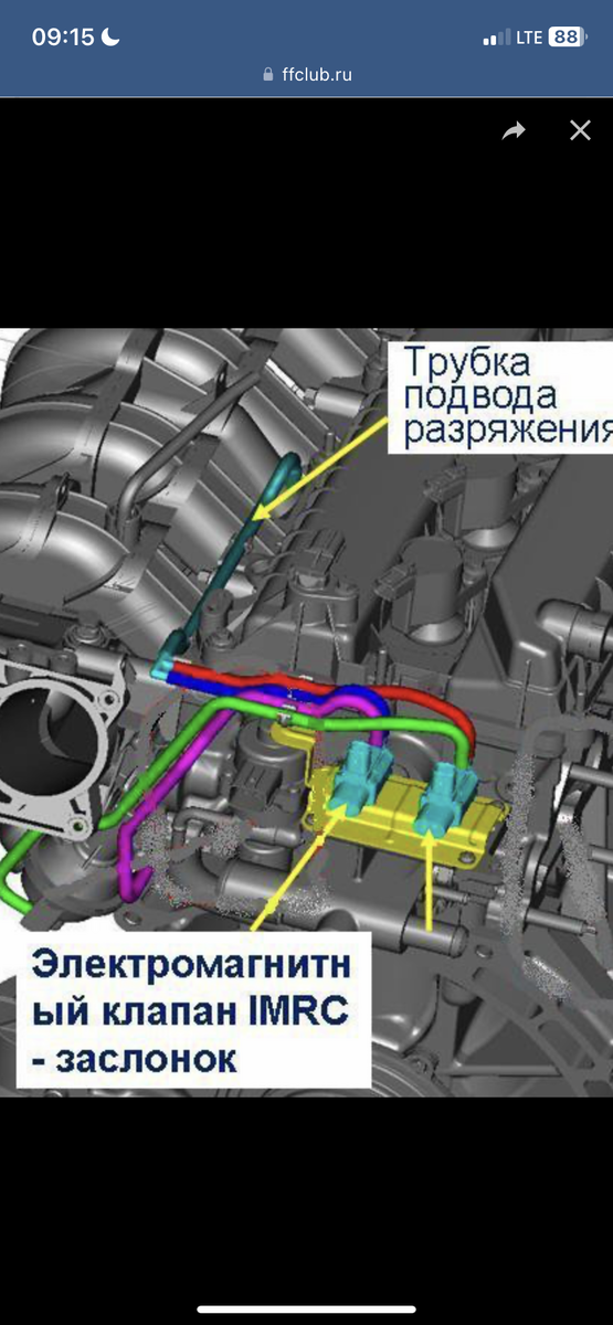 Imrc клапана