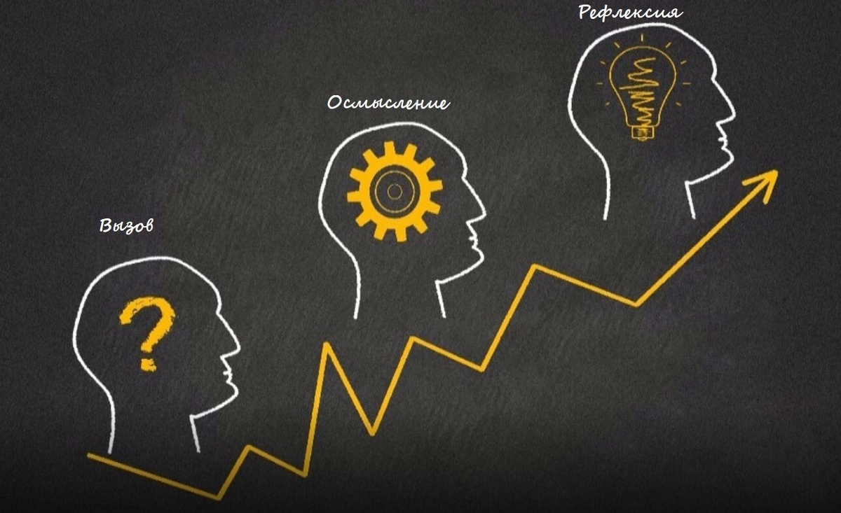    Логическая ошибка, которая может сбить с толку