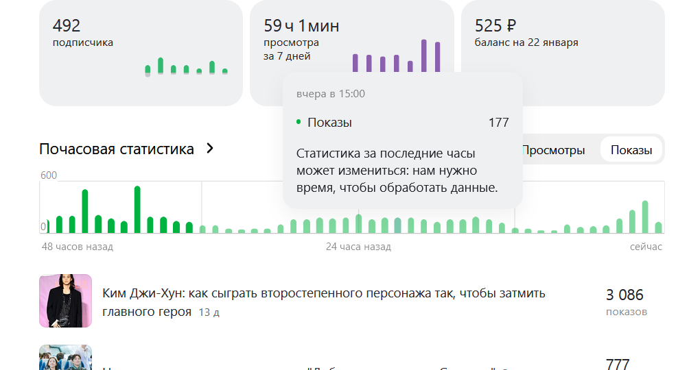 Анализ развития канала, а также о том, сколько можно заработать за день автору маленького блога