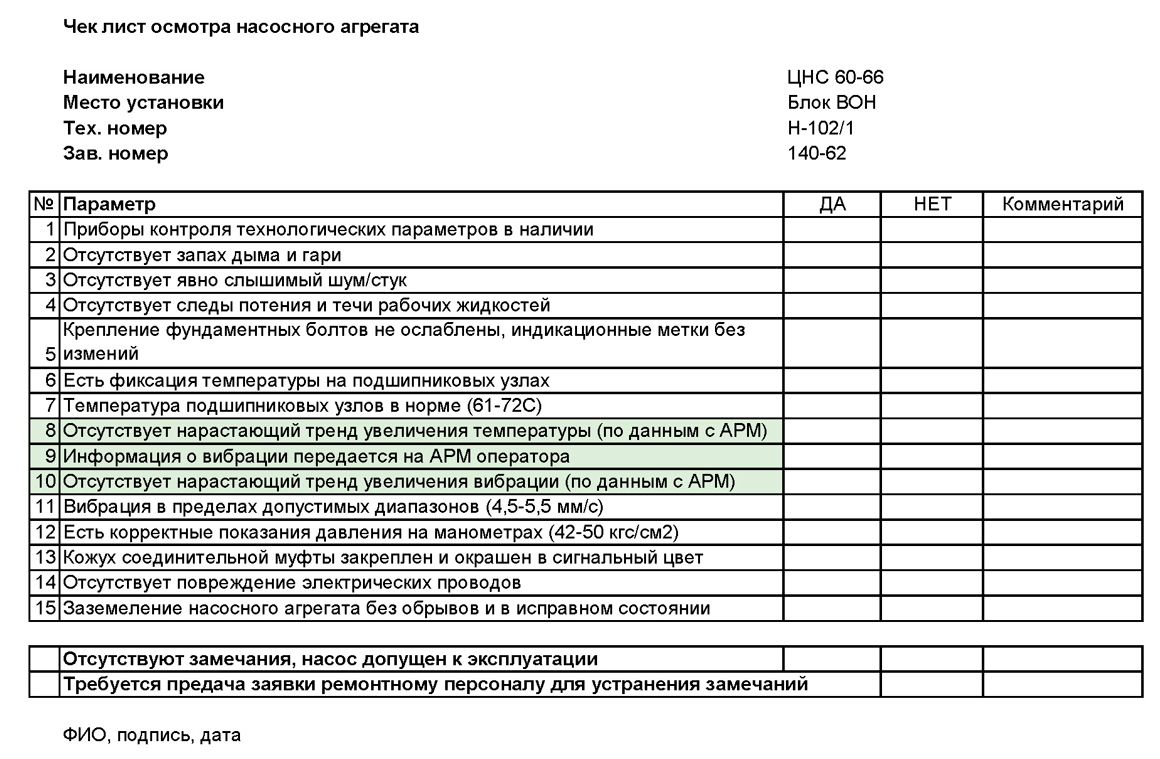 Пример чек-листа осмотра насосного агрегата ЦНС
