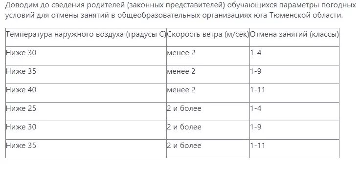     Источник: Правительство Тюменской области.