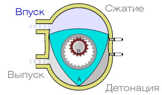 Список источников