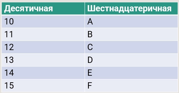Создать карусельДобавьте описание