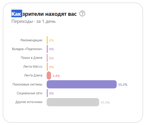 Ну да, эти цифры понятны лишь авторам. Вчера я их увидел и понял: Надо что-то менять!