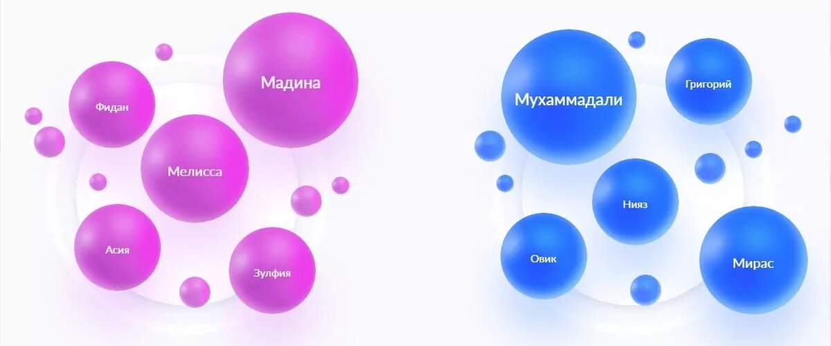     Источник: https://zags.nalog.gov.ru