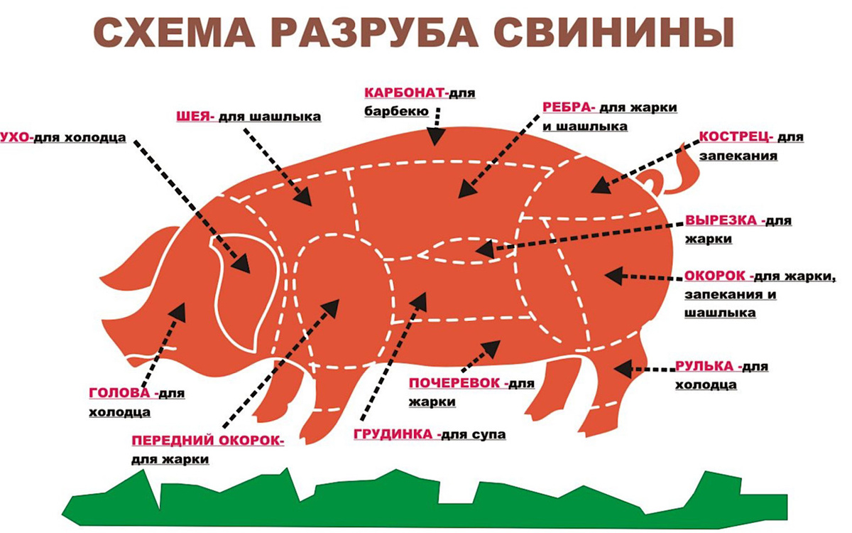 Разделка свиной туши 
