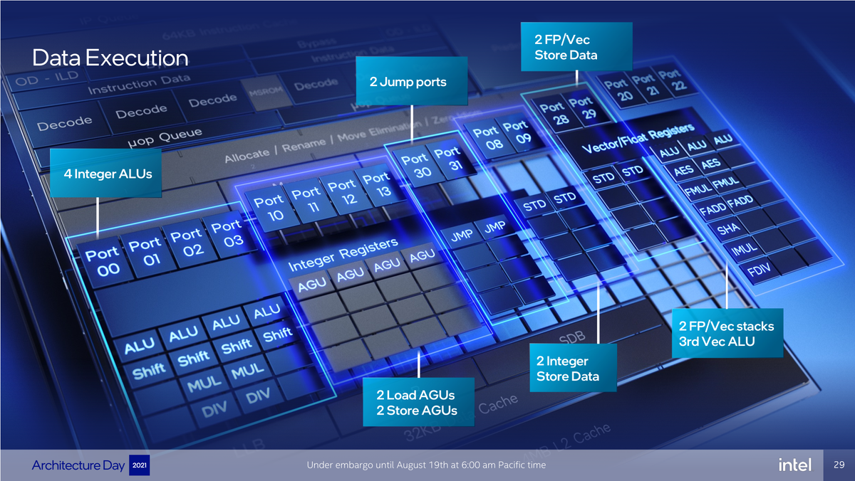 https://3dnews.ru/1049571/pochemu-intel-alder-lake-glavniy-protsessor-etoy-oseni/page-2.html