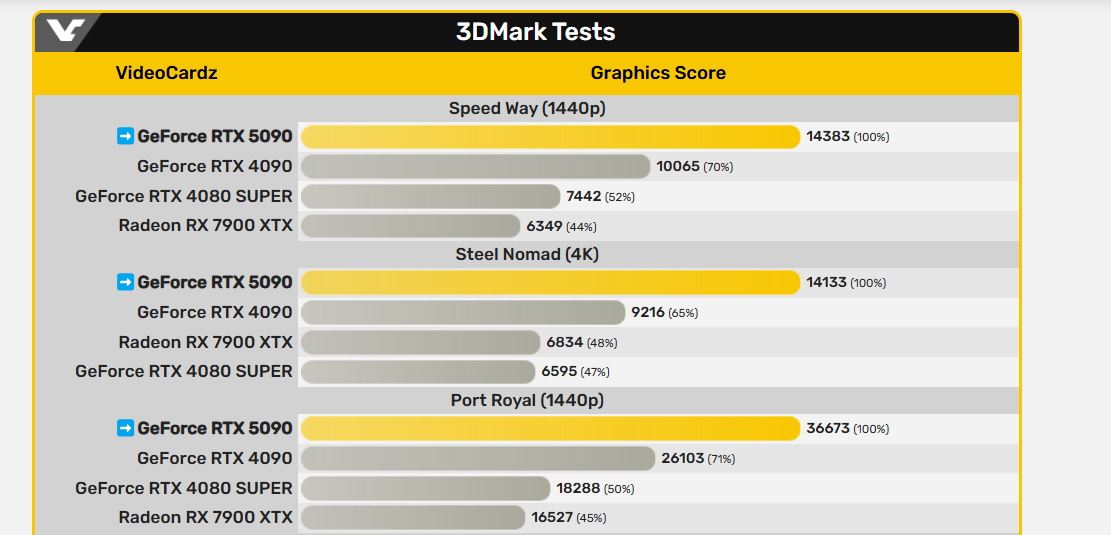 фото Videocardz  📷
