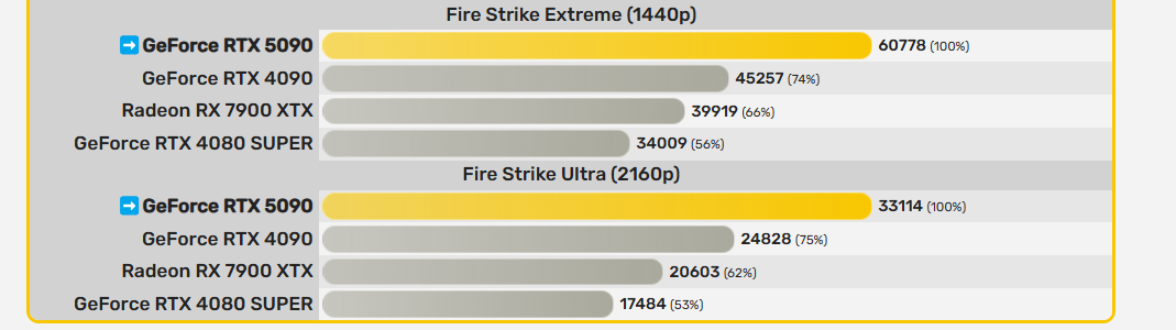 фото Videocardz  📷

