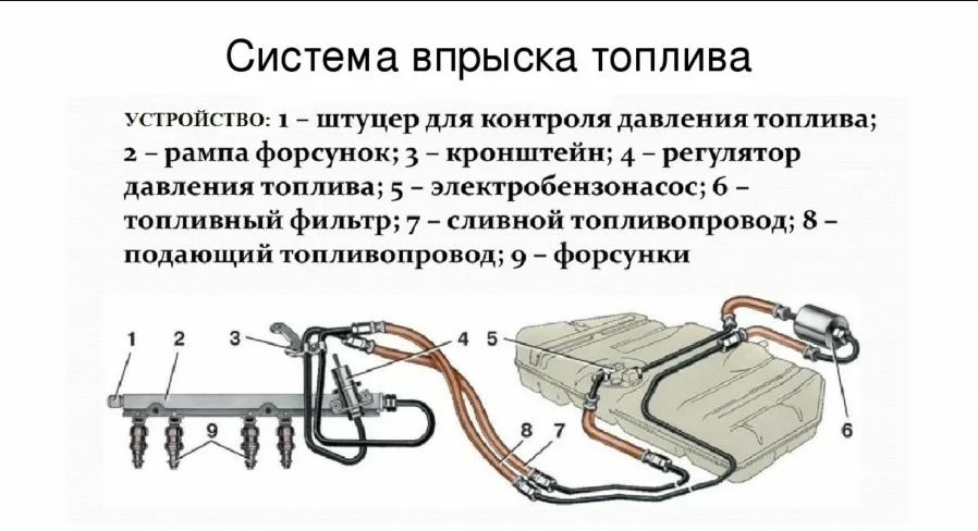 Система впрыска топлива