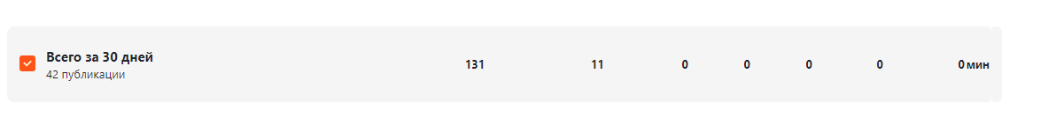 так выглядит  абсолютно вся стата в великом Дзене