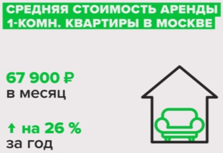 Источник: "Циан. Аналитика"