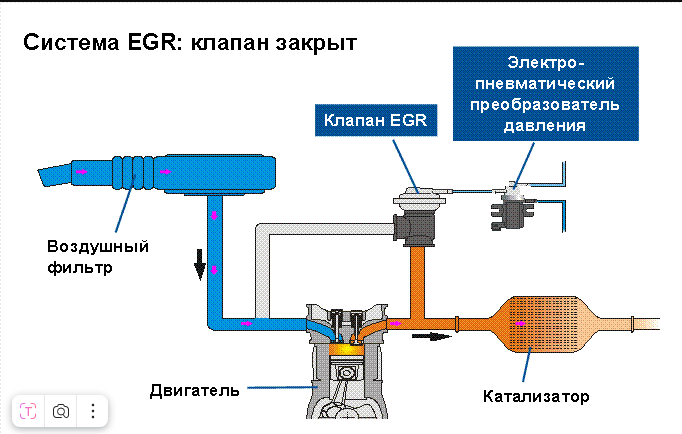 Как работает система EGR