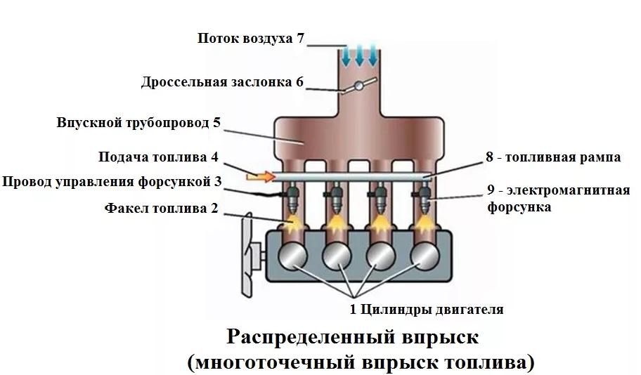 Трясет двигатель инжектор. Трясет двигатель инжектор