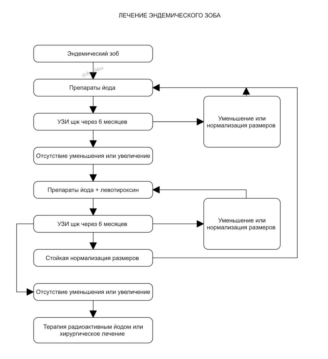 Схема лечения 