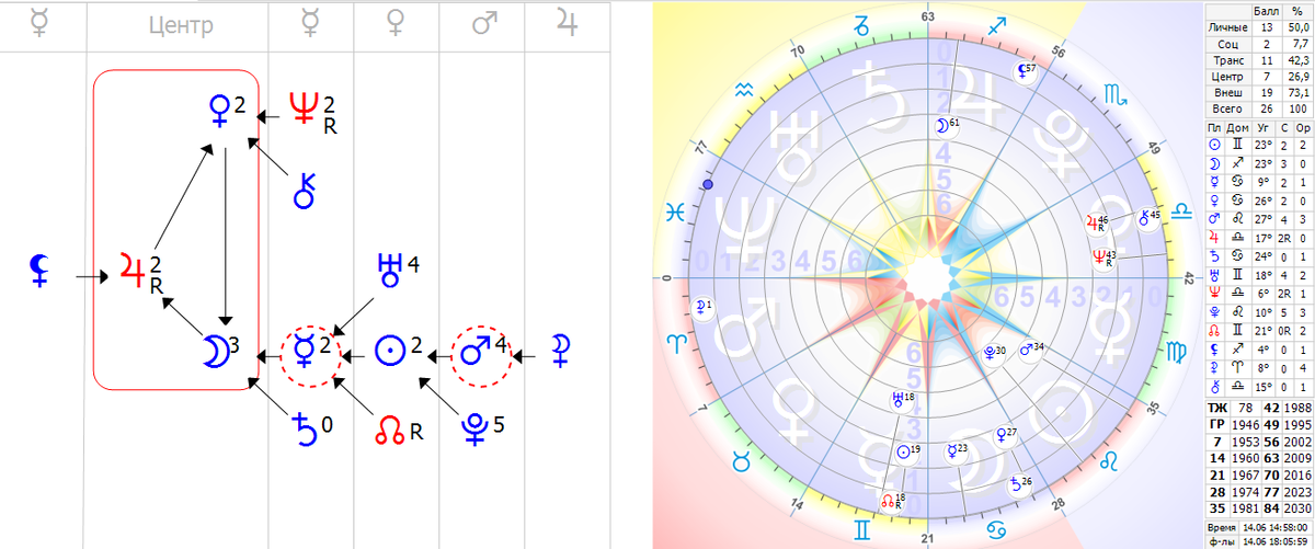 Формула души Дональда Трампа