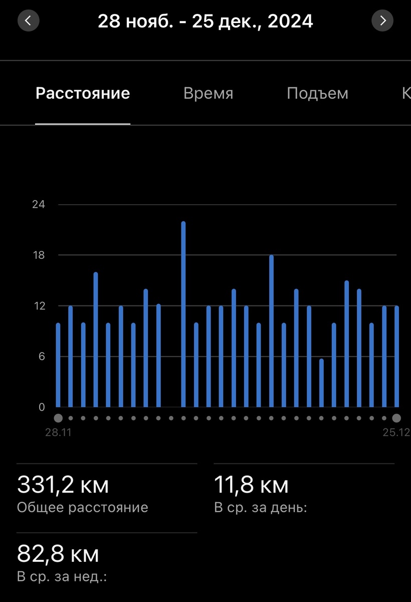 Обьемы за декабрь 2024