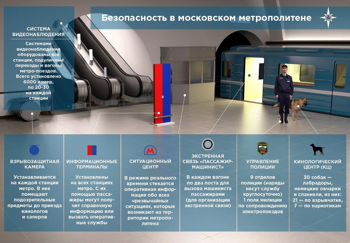    Почему двери в метро такие тугие?