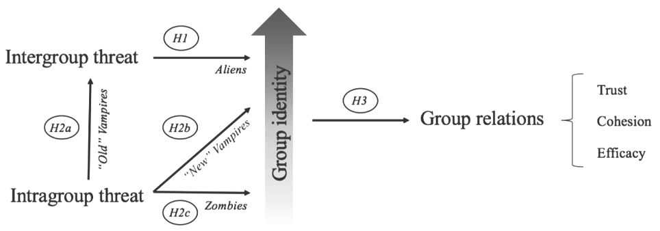 Модель источника групповой угрозы