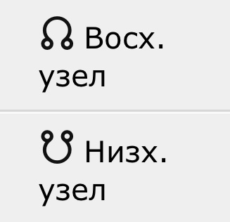 Так выглядят значки Лунных Узлов
