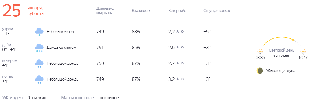 по данным Яндекс погоды