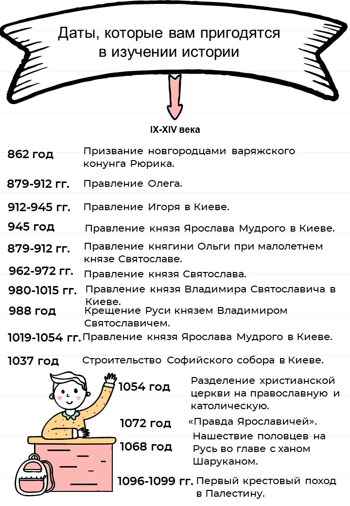 Важные даты.