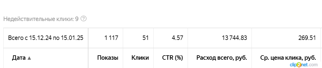 Статистика на поиске