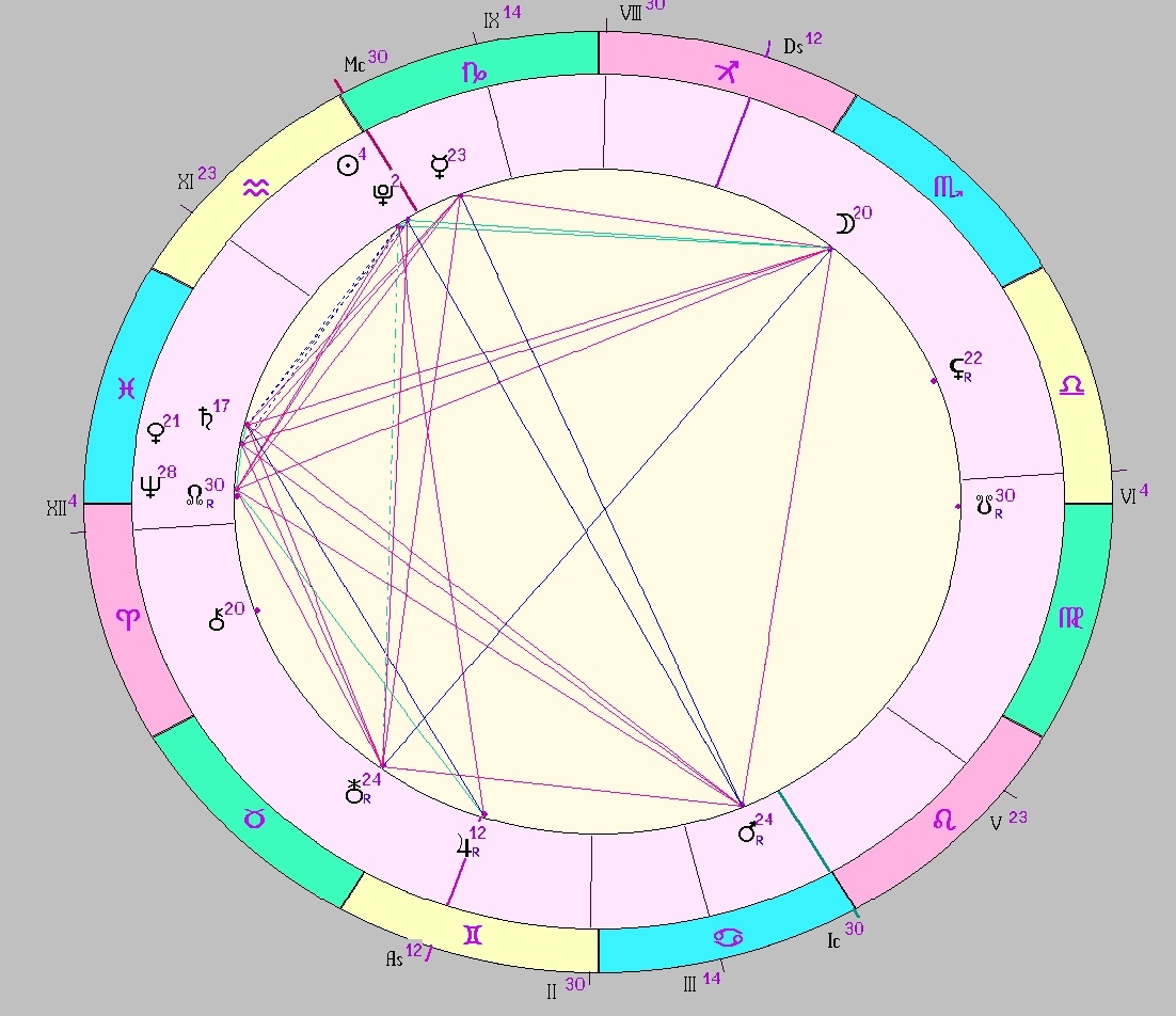 картинка на 23.01.2025 12:00 НН по Московскому времени сделана при помощи астропрограммы Стелла