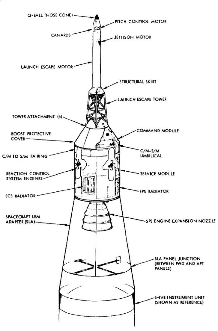 Стартовая конфигурация корабля "Аполлон Block I" CSM-012 для миссии AS-204 или "Аполлон1".