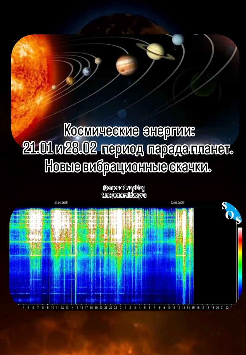 Парад планет