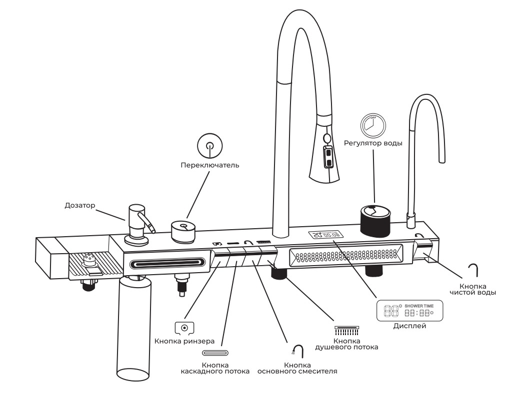 Комплектация мойки
