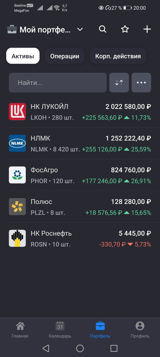 Все компании кроме Роснефти в хорошем плюсе, что не может радовать. 