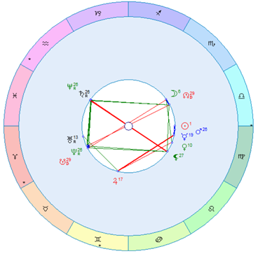23.09.1846 г. Нептун в Водолее в день открытия