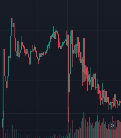 Курс монеты в момент начала ОФИЦИАЛЬНОГО листинга =)