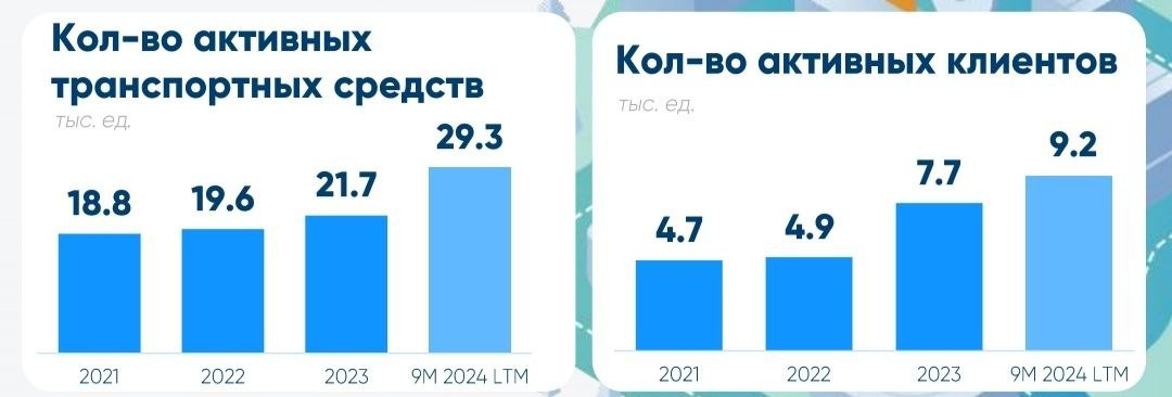 Из презентации компании
