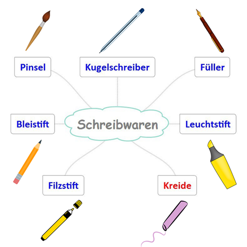 Schreibwaren