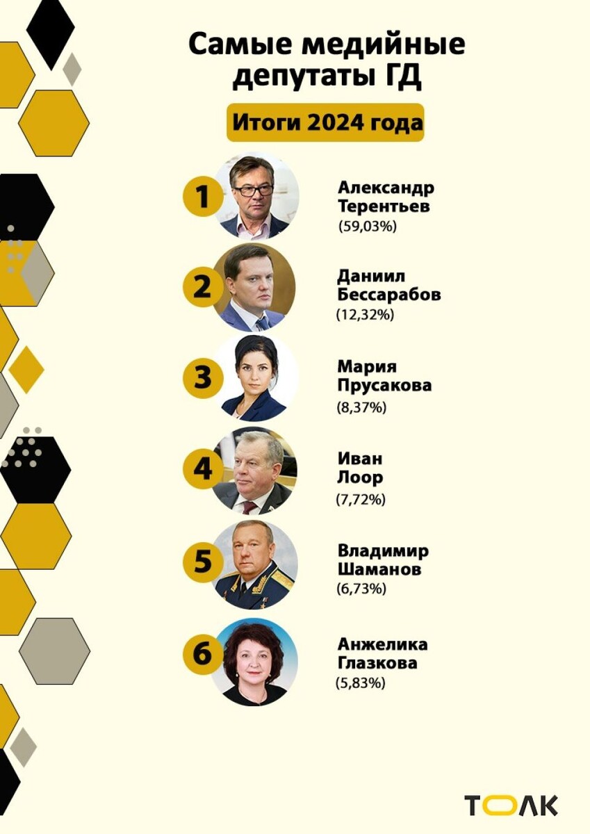    . Источник: Толк