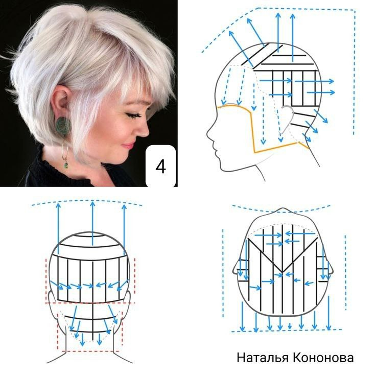 Девочки, воспользуюсь моментов, меня просили выложить схему к стрижке многослойного Боба. Ловите. Ещё больше вариантов есть уменя в ТГ канале. ССылка в конце статьи.