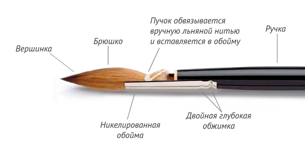 Устройство художественной кисти