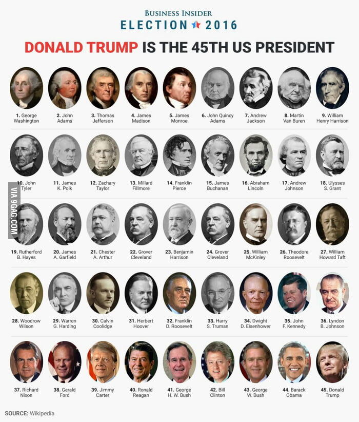 имена президентов США по порядку очередности вступления в должность.