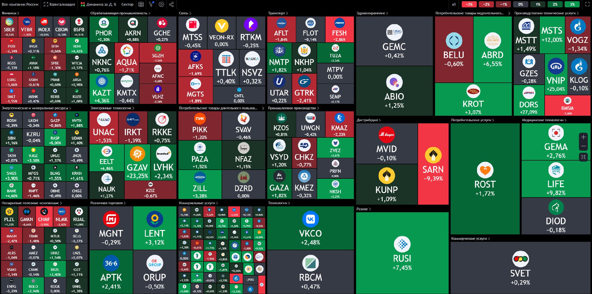 Тепловая карта российского рынка акций по состоянию до начала торгов 23.01.2025