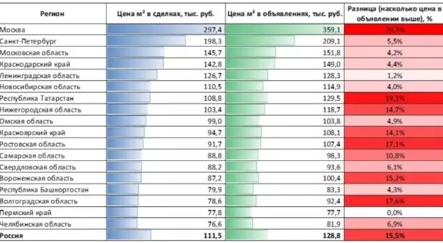     Источник: «Домклик»