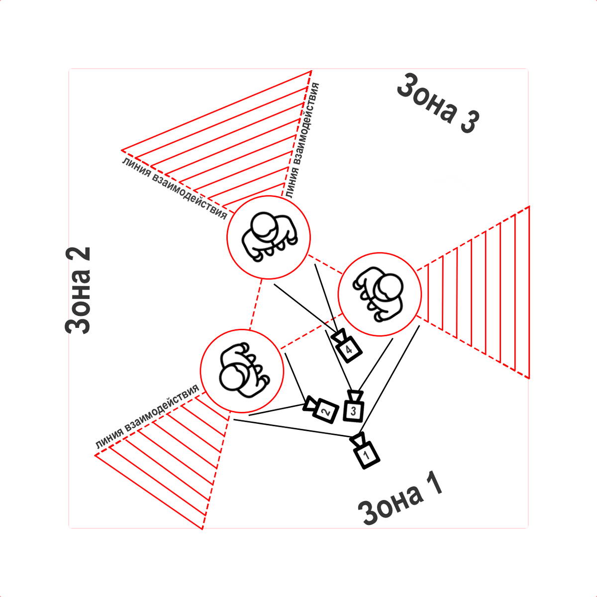 Правило 180 градусов ("восьмерка")
