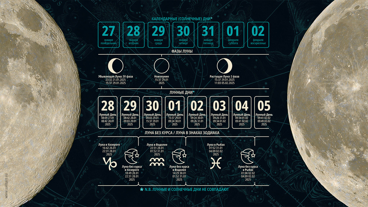 Лунный календарь на неделю от школы СольТаро