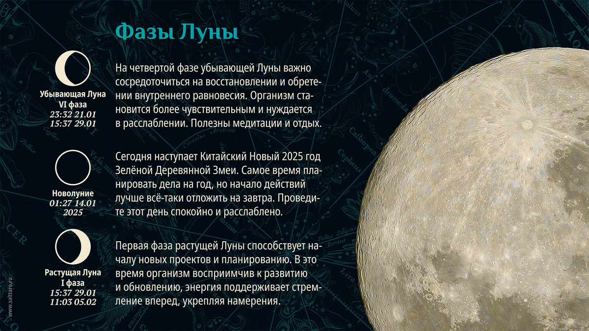 Лунный календарь на неделю от школы СольТаро