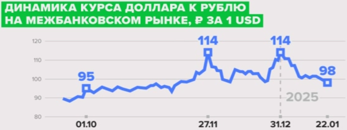 Источник: Finam.ru