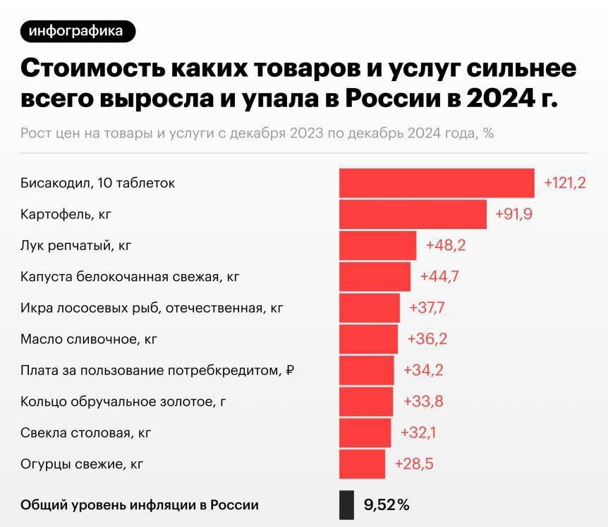    Свежий инфографик о самых подоражавших товаров. 